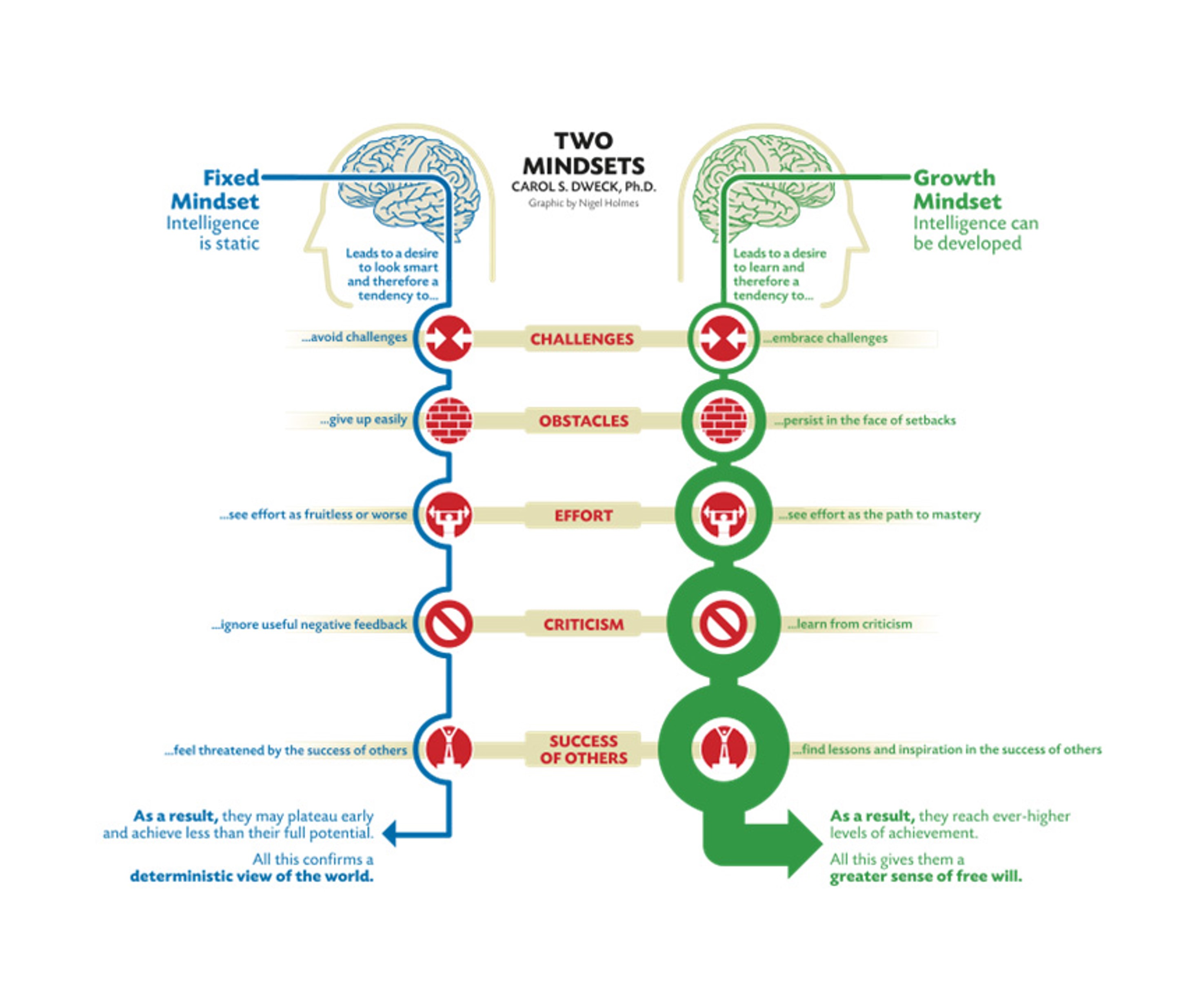 view social problem solving and offending evidence evaluation